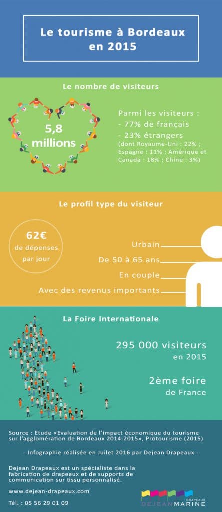 Le tourisme à Bordeaux en 2015 : chiffres clés