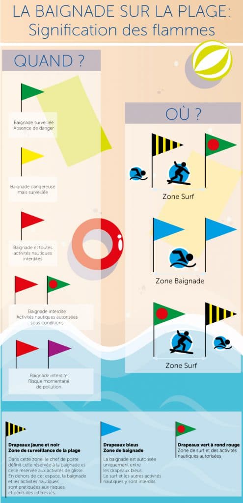 La flamme de baignade : explications et points pratiques